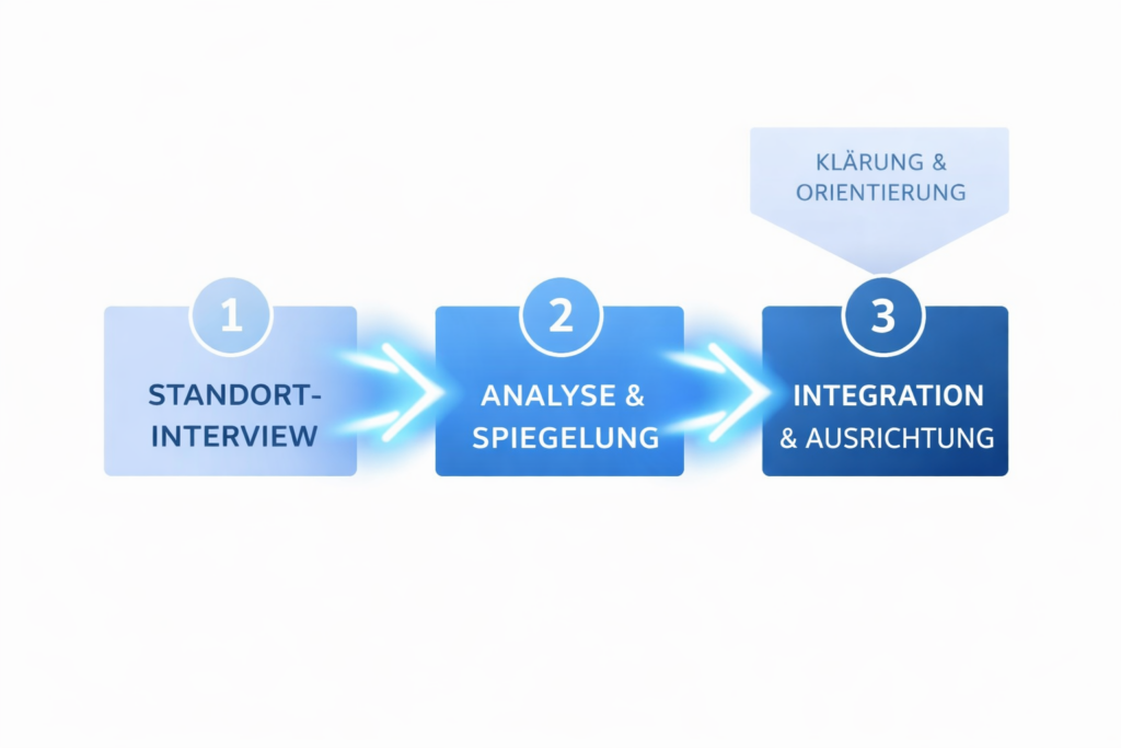 Wellenlicht Prozess Standort